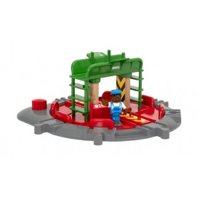 Turntable train connection & Figure