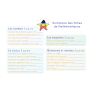 Chevalet GS-CP-CE1 Étoilium - Apprentissage ludique