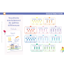Chevalet Savoir jongler en calcul – 100 fiches ludiques